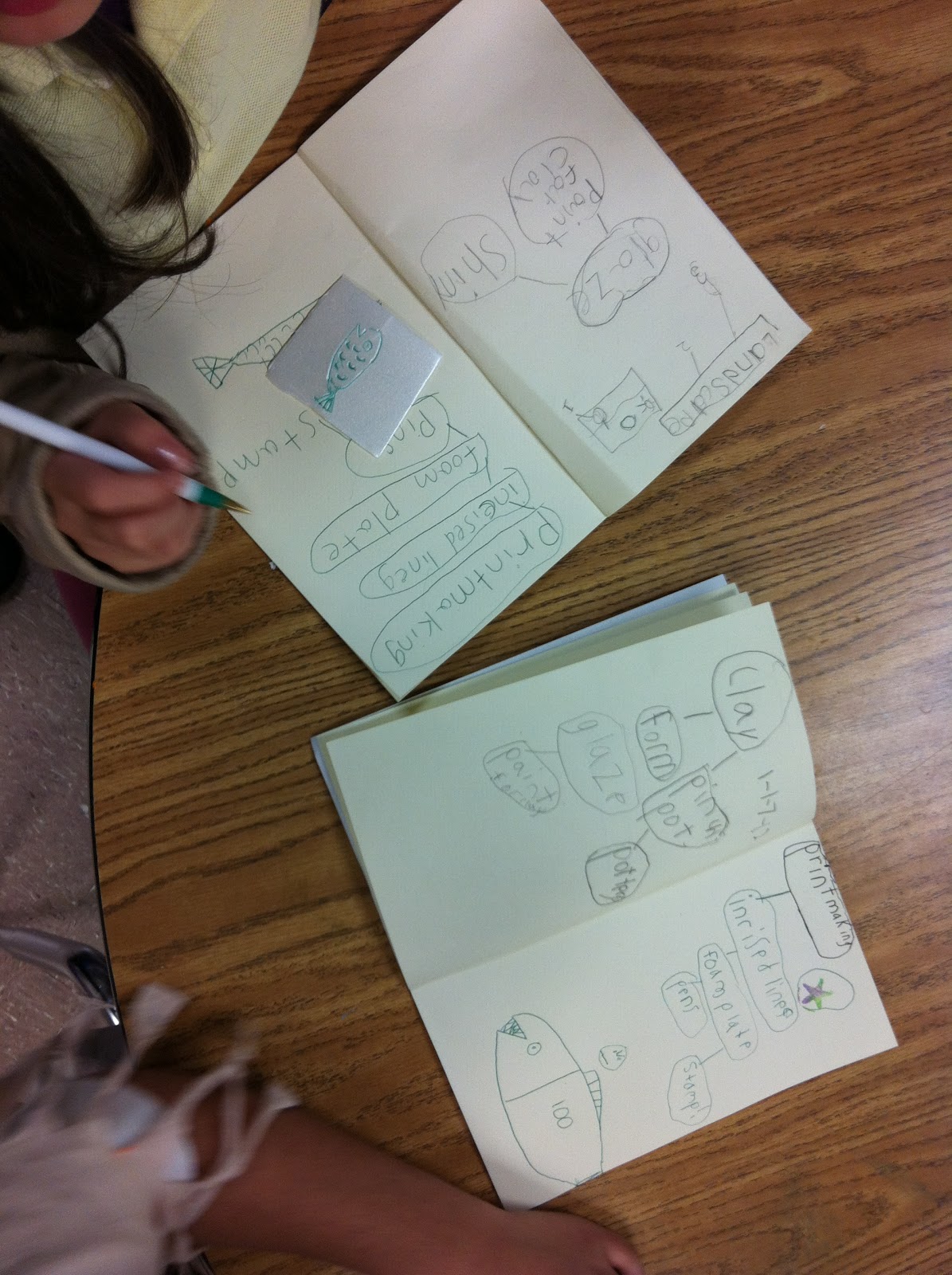 ChumleyScobey Art Room Printmaking Intro for 1st Grade